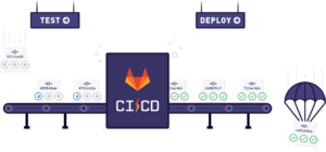 Gitlab CI